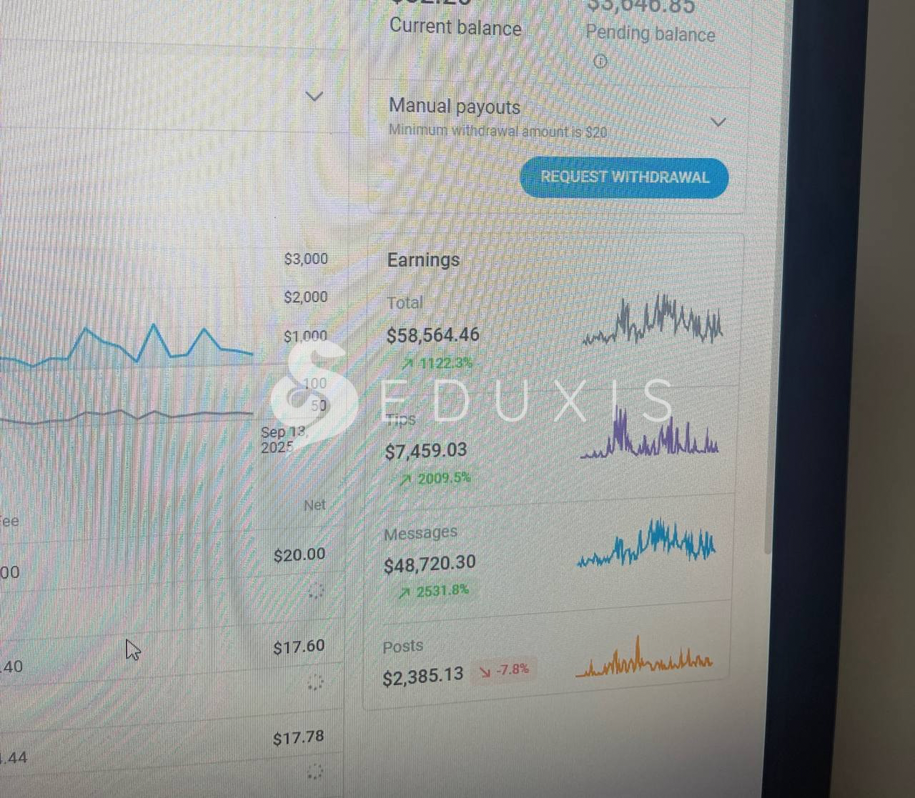 Dashboard Internacional em USD